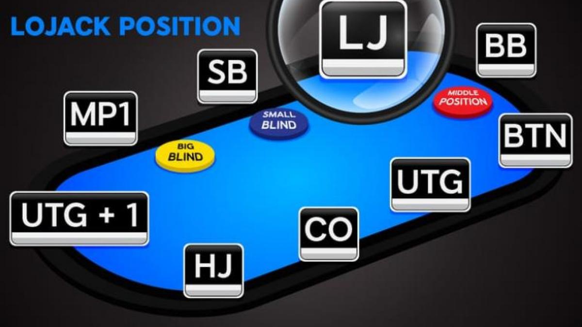 Der Lojack Ein einfaches Strategiekonzept 888 Poker